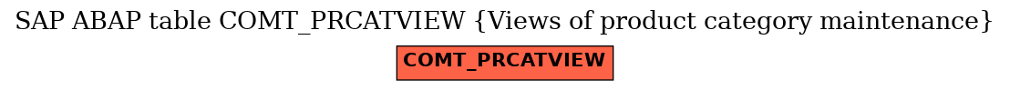 E-R Diagram for table COMT_PRCATVIEW (Views of product category maintenance)