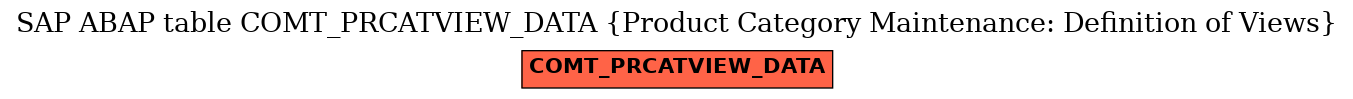 E-R Diagram for table COMT_PRCATVIEW_DATA (Product Category Maintenance: Definition of Views)