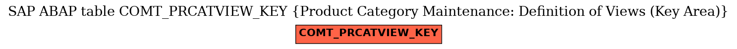 E-R Diagram for table COMT_PRCATVIEW_KEY (Product Category Maintenance: Definition of Views (Key Area))