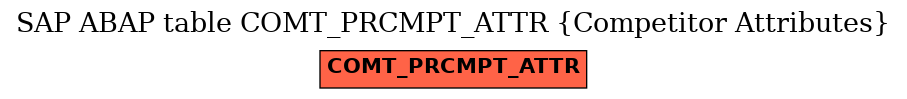 E-R Diagram for table COMT_PRCMPT_ATTR (Competitor Attributes)