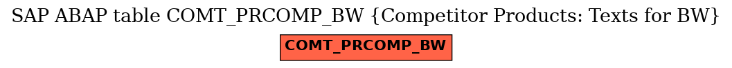 E-R Diagram for table COMT_PRCOMP_BW (Competitor Products: Texts for BW)