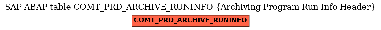 E-R Diagram for table COMT_PRD_ARCHIVE_RUNINFO (Archiving Program Run Info Header)