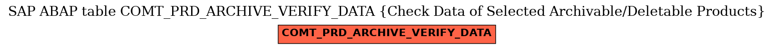 E-R Diagram for table COMT_PRD_ARCHIVE_VERIFY_DATA (Check Data of Selected Archivable/Deletable Products)