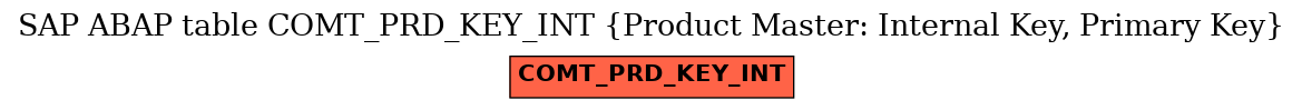 E-R Diagram for table COMT_PRD_KEY_INT (Product Master: Internal Key, Primary Key)