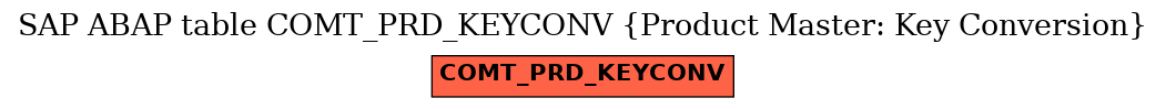 E-R Diagram for table COMT_PRD_KEYCONV (Product Master: Key Conversion)