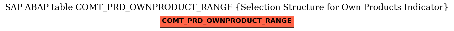 E-R Diagram for table COMT_PRD_OWNPRODUCT_RANGE (Selection Structure for Own Products Indicator)