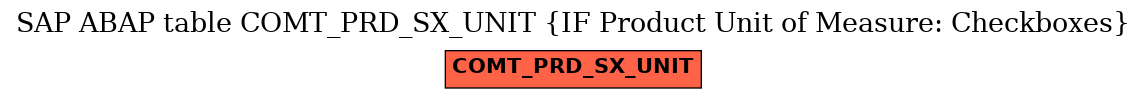 E-R Diagram for table COMT_PRD_SX_UNIT (IF Product Unit of Measure: Checkboxes)
