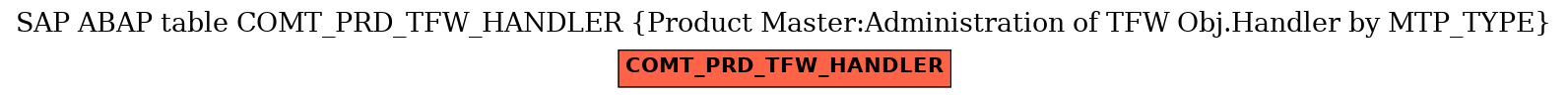 E-R Diagram for table COMT_PRD_TFW_HANDLER (Product Master:Administration of TFW Obj.Handler by MTP_TYPE)