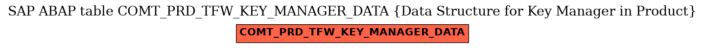 E-R Diagram for table COMT_PRD_TFW_KEY_MANAGER_DATA (Data Structure for Key Manager in Product)