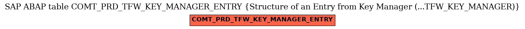 E-R Diagram for table COMT_PRD_TFW_KEY_MANAGER_ENTRY (Structure of an Entry from Key Manager (...TFW_KEY_MANAGER))