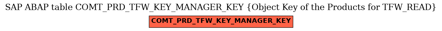 E-R Diagram for table COMT_PRD_TFW_KEY_MANAGER_KEY (Object Key of the Products for TFW_READ)