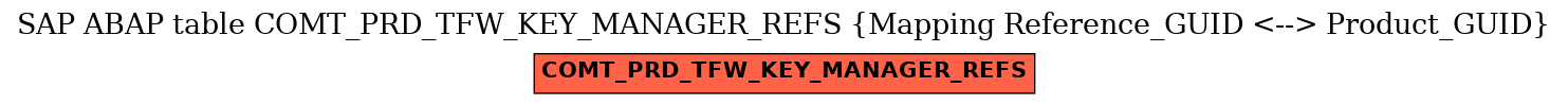 E-R Diagram for table COMT_PRD_TFW_KEY_MANAGER_REFS (Mapping Reference_GUID <--> Product_GUID)