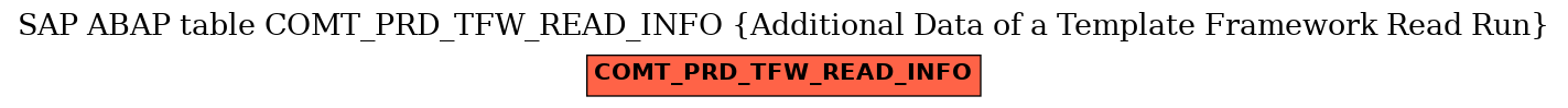 E-R Diagram for table COMT_PRD_TFW_READ_INFO (Additional Data of a Template Framework Read Run)