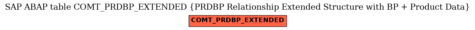 E-R Diagram for table COMT_PRDBP_EXTENDED (PRDBP Relationship Extended Structure with BP + Product Data)