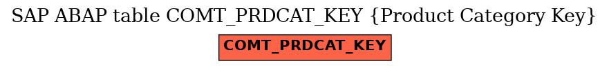 E-R Diagram for table COMT_PRDCAT_KEY (Product Category Key)