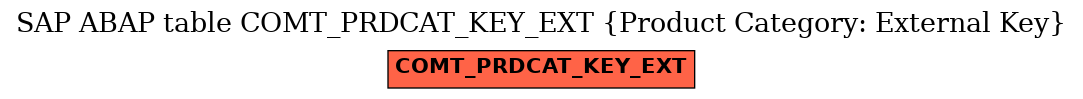 E-R Diagram for table COMT_PRDCAT_KEY_EXT (Product Category: External Key)