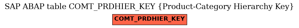 E-R Diagram for table COMT_PRDHIER_KEY (Product-Category Hierarchy Key)