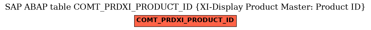 E-R Diagram for table COMT_PRDXI_PRODUCT_ID (XI-Display Product Master: Product ID)