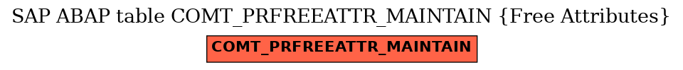 E-R Diagram for table COMT_PRFREEATTR_MAINTAIN (Free Attributes)