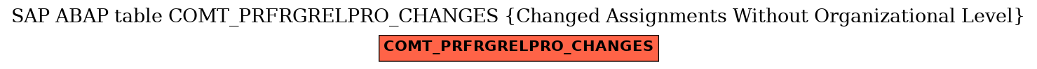 E-R Diagram for table COMT_PRFRGRELPRO_CHANGES (Changed Assignments Without Organizational Level)