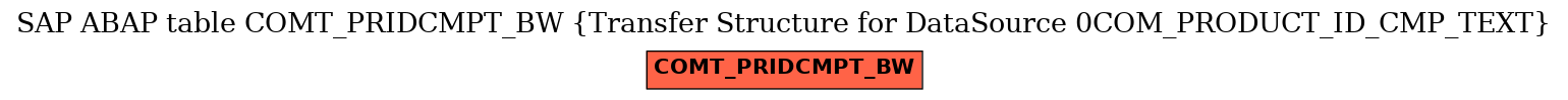 E-R Diagram for table COMT_PRIDCMPT_BW (Transfer Structure for DataSource 0COM_PRODUCT_ID_CMP_TEXT)