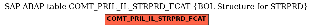 E-R Diagram for table COMT_PRIL_IL_STRPRD_FCAT (BOL Structure for STRPRD)
