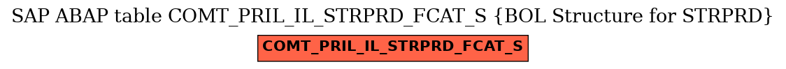E-R Diagram for table COMT_PRIL_IL_STRPRD_FCAT_S (BOL Structure for STRPRD)
