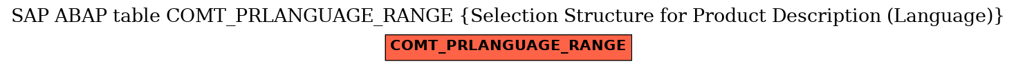 E-R Diagram for table COMT_PRLANGUAGE_RANGE (Selection Structure for Product Description (Language))