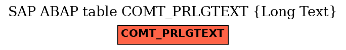 E-R Diagram for table COMT_PRLGTEXT (Long Text)