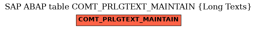 E-R Diagram for table COMT_PRLGTEXT_MAINTAIN (Long Texts)