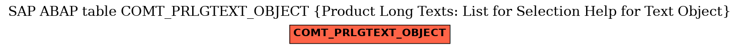 E-R Diagram for table COMT_PRLGTEXT_OBJECT (Product Long Texts: List for Selection Help for Text Object)