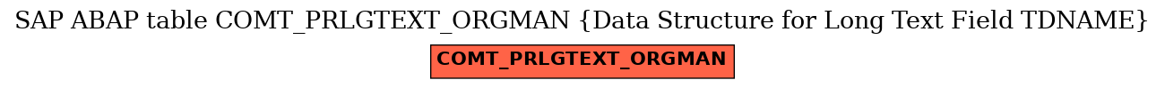 E-R Diagram for table COMT_PRLGTEXT_ORGMAN (Data Structure for Long Text Field TDNAME)