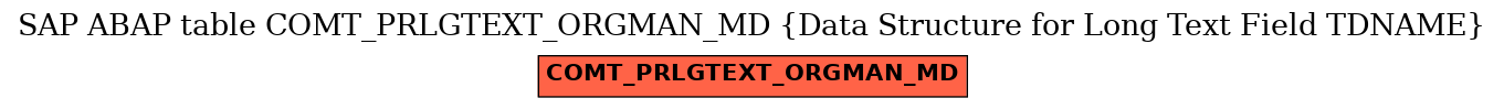 E-R Diagram for table COMT_PRLGTEXT_ORGMAN_MD (Data Structure for Long Text Field TDNAME)