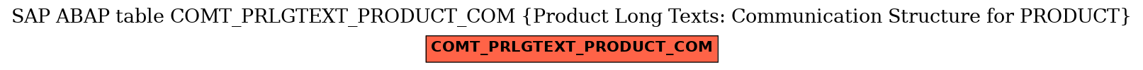 E-R Diagram for table COMT_PRLGTEXT_PRODUCT_COM (Product Long Texts: Communication Structure for PRODUCT)