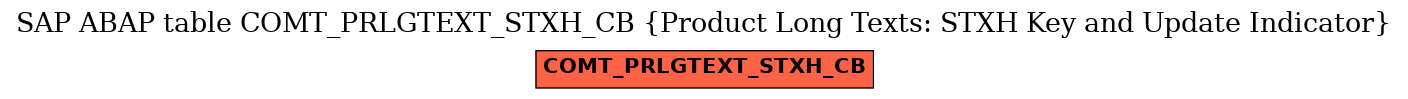 E-R Diagram for table COMT_PRLGTEXT_STXH_CB (Product Long Texts: STXH Key and Update Indicator)