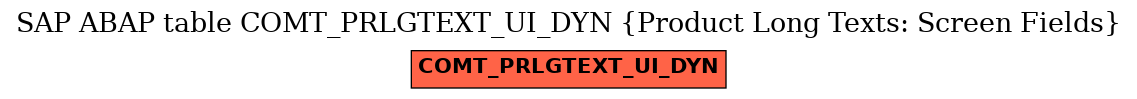 E-R Diagram for table COMT_PRLGTEXT_UI_DYN (Product Long Texts: Screen Fields)