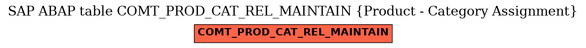 E-R Diagram for table COMT_PROD_CAT_REL_MAINTAIN (Product - Category Assignment)