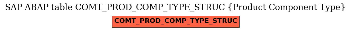 E-R Diagram for table COMT_PROD_COMP_TYPE_STRUC (Product Component Type)