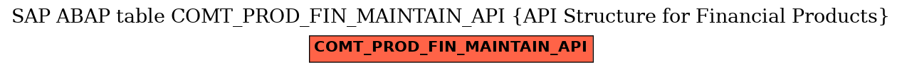 E-R Diagram for table COMT_PROD_FIN_MAINTAIN_API (API Structure for Financial Products)