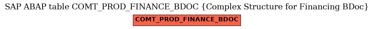 E-R Diagram for table COMT_PROD_FINANCE_BDOC (Complex Structure for Financing BDoc)