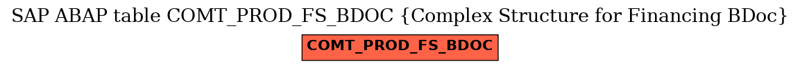 E-R Diagram for table COMT_PROD_FS_BDOC (Complex Structure for Financing BDoc)