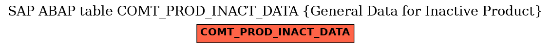 E-R Diagram for table COMT_PROD_INACT_DATA (General Data for Inactive Product)