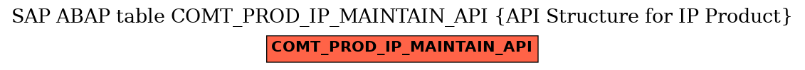 E-R Diagram for table COMT_PROD_IP_MAINTAIN_API (API Structure for IP Product)