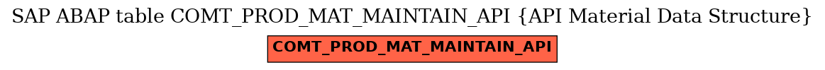 E-R Diagram for table COMT_PROD_MAT_MAINTAIN_API (API Material Data Structure)