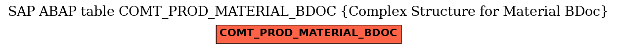 E-R Diagram for table COMT_PROD_MATERIAL_BDOC (Complex Structure for Material BDoc)