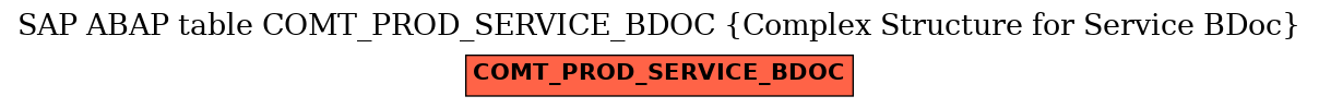 E-R Diagram for table COMT_PROD_SERVICE_BDOC (Complex Structure for Service BDoc)