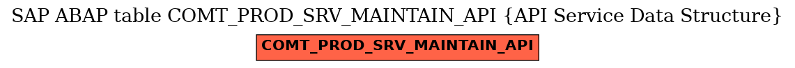 E-R Diagram for table COMT_PROD_SRV_MAINTAIN_API (API Service Data Structure)