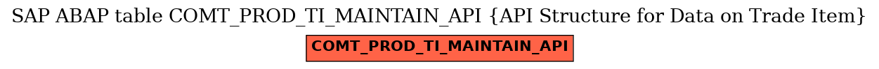 E-R Diagram for table COMT_PROD_TI_MAINTAIN_API (API Structure for Data on Trade Item)