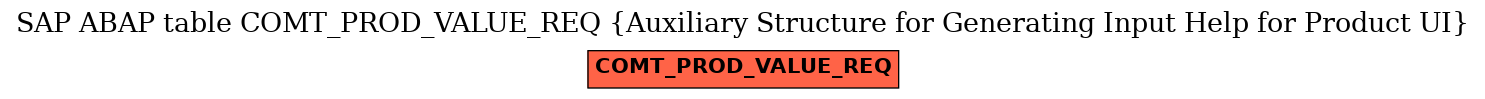 E-R Diagram for table COMT_PROD_VALUE_REQ (Auxiliary Structure for Generating Input Help for Product UI)