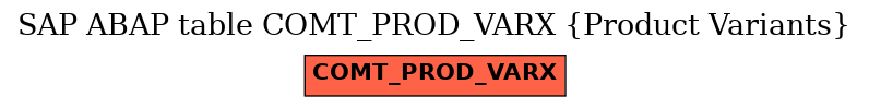 E-R Diagram for table COMT_PROD_VARX (Product Variants)